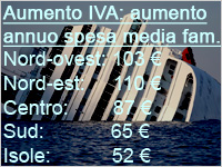 Aumento dell'IVA Aumento dell'IVA