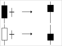 Compressione Harami Cross Compressione Harami Cross