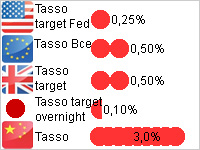 Europa imita Giappone e Usa Europa imita Giappone e Usa