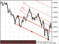 Fibonacci Channel Fibonacci Channel