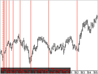 Fibonacci Time Zones Fibonacci Time Zones