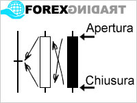 Grafico candele giapponesi Grafico candele giapponesi