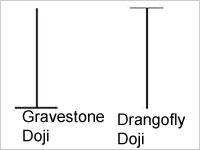 Gravestone Doji - Drangofly Doji