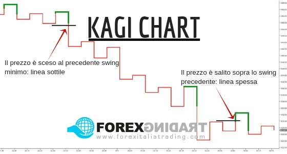 Kagi Chart Kagi Chart