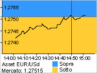 Le opzioni alto o basso (sopra o sotto) Le opzioni alto o basso (sopra o sotto)