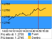 Le opzioni dentro o fuori Le opzioni dentro o fuori