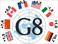 Quadro Pil Paesi del G8 (2013) Quadro Pil Paesi del G8 (2013)