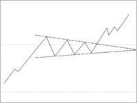 Rottura della figura Rottura della figura