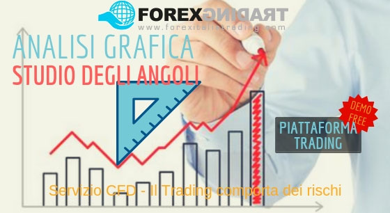 Studia gli angoli su una piattaforma di Trading reale in Demo