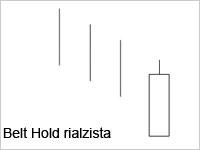 Belt Hold rialzista