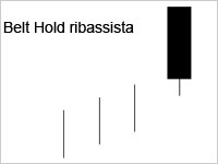 Belt Hold ribassista