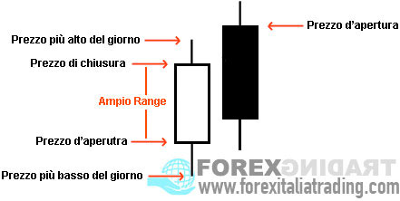 Candele Dark Cloud Cover Candele Dark Cloud Cover