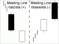 Candele Meeting Lines Candele Meeting Lines