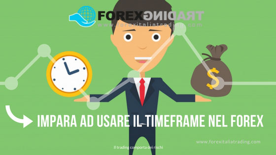 Come analizzare il Timeframe nel Forex