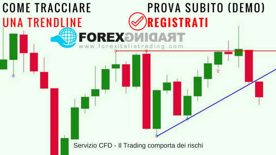 Come tracciare una Trendline (Prova subito in demo)