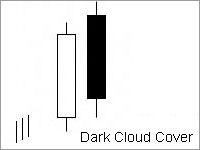 Candele Dark Cloud Cover