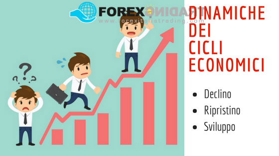 Dinamiche dei Cicli Economici