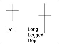 Doji - Long Legged Doji (Juji)