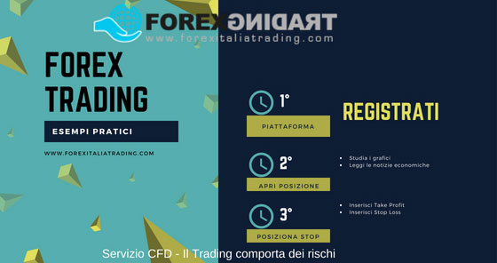 Esempi pratici per fare trading sul Forex (Registrati)