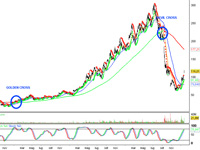 Esempio di Golden e Devil Cross
