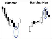 Hammer Hanging man