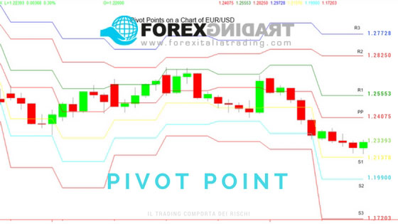 Pivot Point