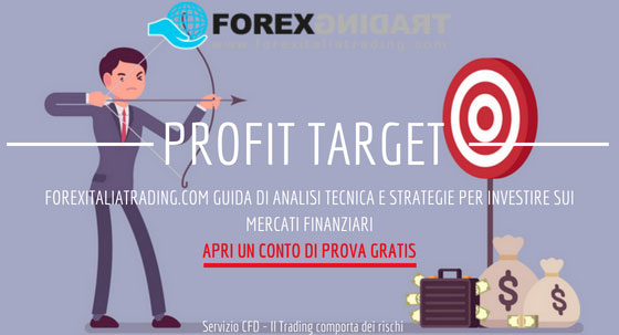 Profit Target: prova subito in demo