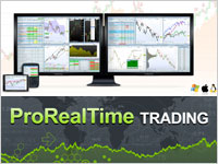 ProRealtime piattaforma di Trading online