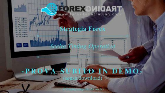 Strategia Timing Operativo sul Forex