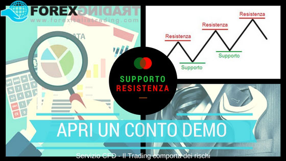 Trova Supporto e Resistenza con una piattaforma demo