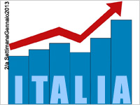 Trend positivi della borsa italiana